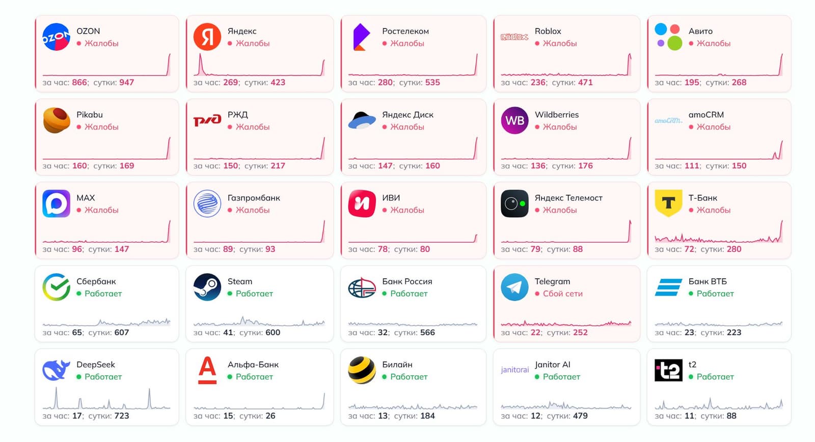 Rozsáhlý výpadek v Runetu: Miliony uživatelů v Rusku zůstaly bez přístupu klíčovým online službám